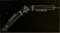 An illustration from Elementary astronomy; a beginner's text-book (1899)
