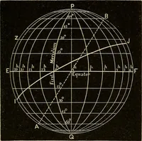 An illustration from Elementary astronomy; a beginner's text-book (1899)