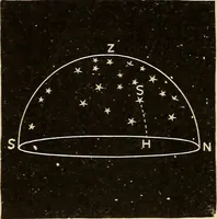 Picture 9 of 165 from Elementary astronomy; a beginner's text-book (1899), leaf 49
