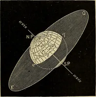 An illustration from Elementary astronomy; a beginner's text-book (1899)