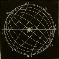 An illustration from Elementary astronomy; a beginner's text-book (1899)