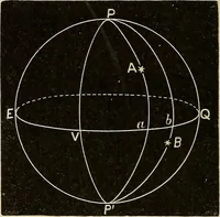 An illustration from Elementary astronomy; a beginner's text-book (1899)