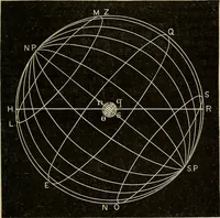 An illustration from Elementary astronomy; a beginner's text-book (1899)