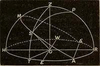 Picture 15 of 165 from Elementary astronomy; a beginner's text-book (1899), leaf 56