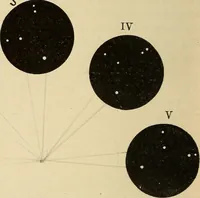 An illustration from Elementary astronomy; a beginner's text-book (1899)