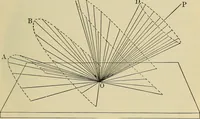 An illustration from Elementary astronomy; a beginner's text-book (1899)