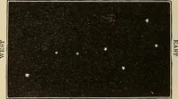 An illustration from Elementary astronomy; a beginner's text-book (1899)