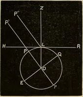 An illustration from Elementary astronomy; a beginner's text-book (1899)