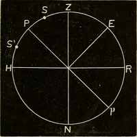 An illustration from Elementary astronomy; a beginner's text-book (1899)