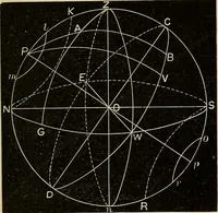 An illustration from Elementary astronomy; a beginner's text-book (1899)