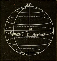An illustration from Elementary astronomy; a beginner's text-book (1899)