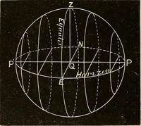 An illustration from Elementary astronomy; a beginner's text-book (1899)