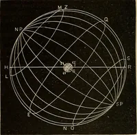 An illustration from Elementary astronomy; a beginner's text-book (1899)