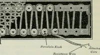 An illustration from An elementary book on electricity and magnetism and their applications (1919)