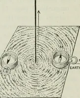 An illustration from An elementary book on electricity and magnetism and their applications (1919)