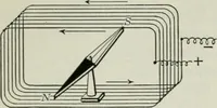 An illustration from An elementary book on electricity and magnetism and their applications (1919)