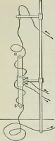 An illustration from An elementary book on electricity and magnetism and their applications (1919)