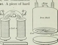 An illustration from An elementary book on electricity and magnetism and their applications (1919)