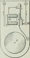 An illustration from An elementary book on electricity and magnetism and their applications (1919)