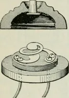 An illustration from An elementary book on electricity and magnetism and their applications (1919)