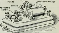 An illustration from An elementary book on electricity and magnetism and their applications (1919)