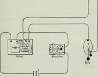 An illustration from An elementary book on electricity and magnetism and their applications (1919)