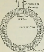 An illustration from An elementary book on electricity and magnetism and their applications (1919)