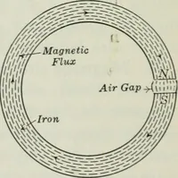 An illustration from An elementary book on electricity and magnetism and their applications (1919)