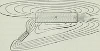 An illustration from An elementary book on electricity and magnetism and their applications (1919)
