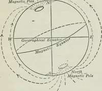 An illustration from An elementary book on electricity and magnetism and their applications (1919)