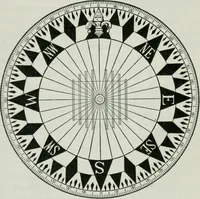 An illustration from An elementary book on electricity and magnetism and their applications (1919)