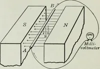 An illustration from An elementary book on electricity and magnetism and their applications (1919)