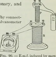An illustration from An elementary book on electricity and magnetism and their applications (1919)