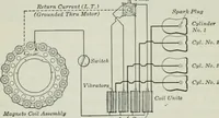 An illustration from An elementary book on electricity and magnetism and their applications (1919)