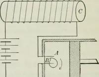 An illustration from An elementary book on electricity and magnetism and their applications (1919)