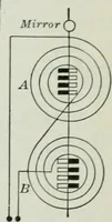 An illustration from An elementary book on electricity and magnetism and their applications (1919)