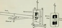An illustration from An elementary book on electricity and magnetism and their applications (1919)