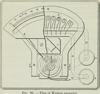 An illustration from An elementary book on electricity and magnetism and their applications (1919)