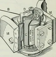 An illustration from An elementary book on electricity and magnetism and their applications (1919)
