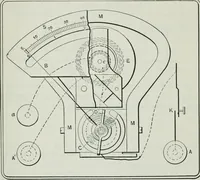 An illustration from An elementary book on electricity and magnetism and their applications (1919)