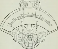 An illustration from An elementary book on electricity and magnetism and their applications (1919)