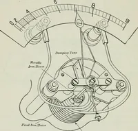 An illustration from An elementary book on electricity and magnetism and their applications (1919)