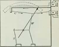 An illustration from An elementary book on electricity and magnetism and their applications (1919)