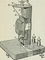 An illustration from An elementary book on electricity and magnetism and their applications (1919)