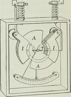 An illustration from An elementary book on electricity and magnetism and their applications (1919)