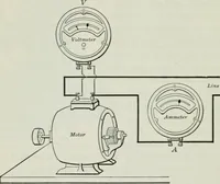 An illustration from An elementary book on electricity and magnetism and their applications (1919)