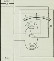 An illustration from An elementary book on electricity and magnetism and their applications (1919)