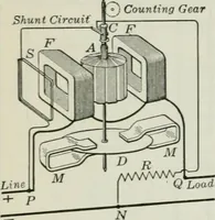 An illustration from An elementary book on electricity and magnetism and their applications (1919)