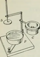 An illustration from An elementary book on electricity and magnetism and their applications (1919)