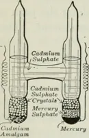 An illustration from An elementary book on electricity and magnetism and their applications (1919)